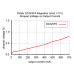Pololu 5V 500mA Step-Down Voltage Regulator (D24V5F5)