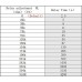 MH-SR602 PIR Motion Sensor